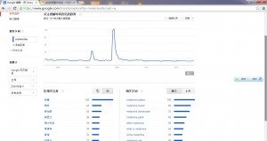 trends