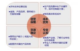 JAC面对面：2016-6-14周二上：市场分析，SOHO处理客户看厂问题，OEM品牌和自己的代理